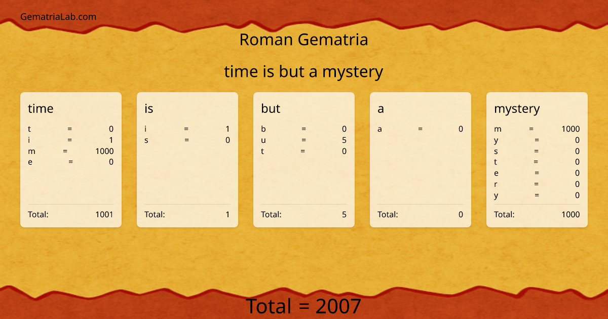 time is but a mystery in roman Gematria